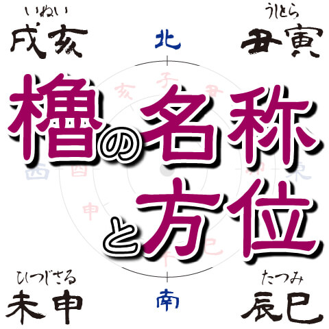 【お城の基礎】櫓の名称と方位