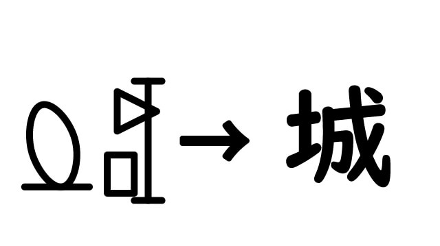 お城の基礎知識 城 という漢字の意味を調べたら とっても深かった 犬山城を楽しむためのウェブサイト