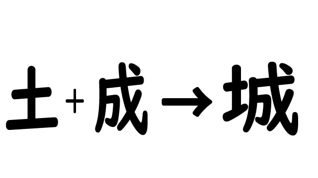 お城の基礎知識 城 という漢字の意味を調べたら とっても深かった 犬山城を楽しむためのウェブサイト