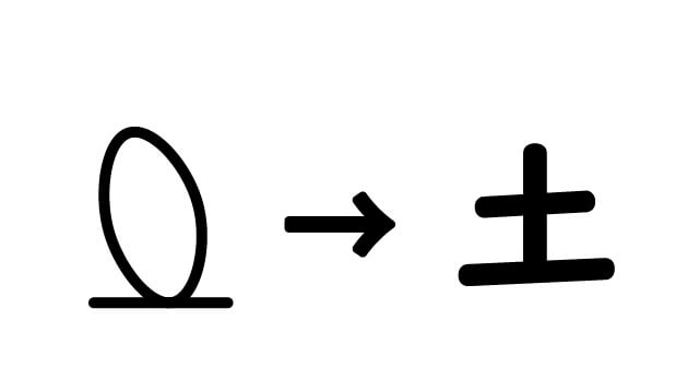 城 という漢字の意味を調べたら とっても深かった 犬山城を楽しむためのウェブサイト