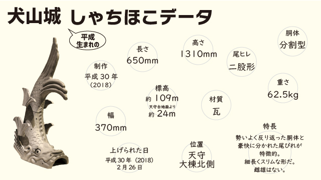 犬山城のしゃちほこデータ