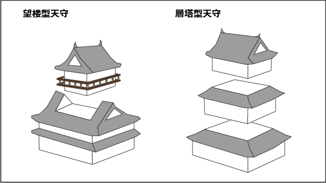 望楼型天守と層塔型天守のイラスト