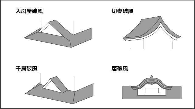 お城に使われる4種類の破風