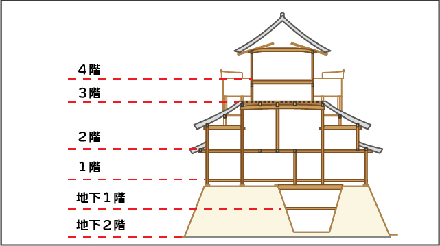 犬山城天守内部の階数