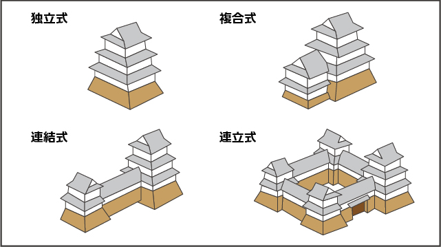 4つの天守の形式イメージ図