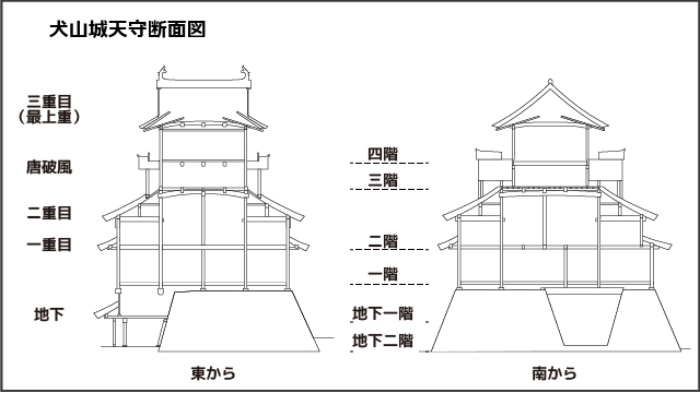 犬山城天守断面図