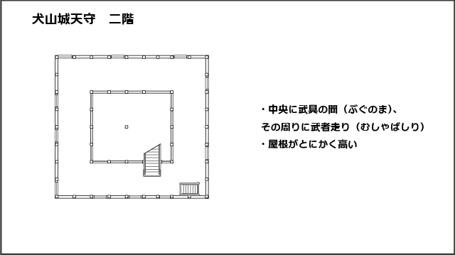 犬山城天守二階平面図