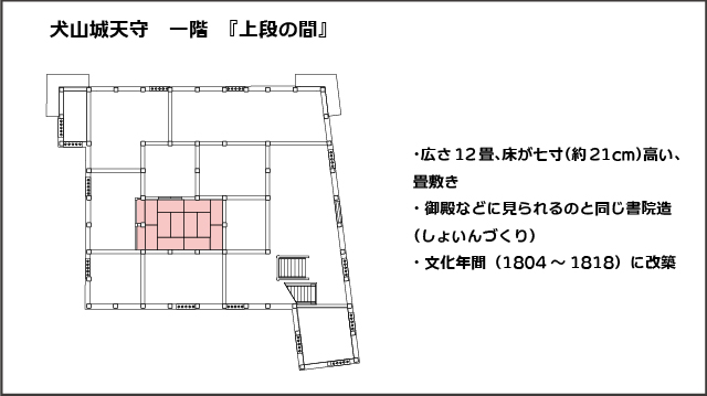 犬山城天守一階平面図、上段の間