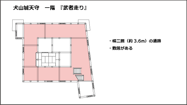 犬山城天守一階平面図、武者走り