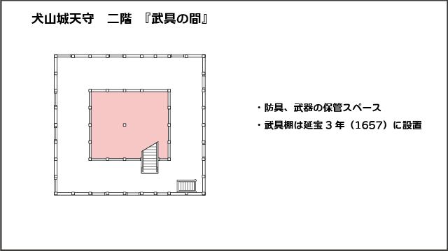 犬山城天守二階平面図、武具の間