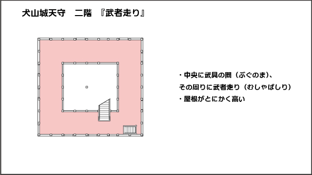 犬山城天守二階平面図、武者走り