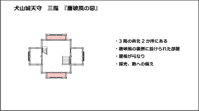 犬山城天守三階平面図、唐破風の間