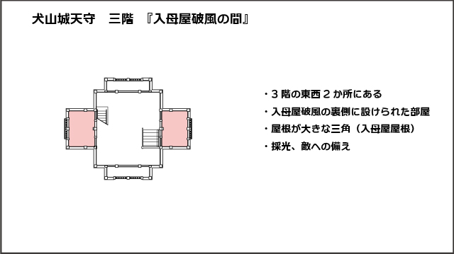 犬山城天守三階平面図、入母屋破風の間