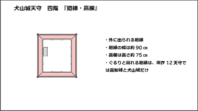 犬山城天守四階平面図、廻縁・高欄