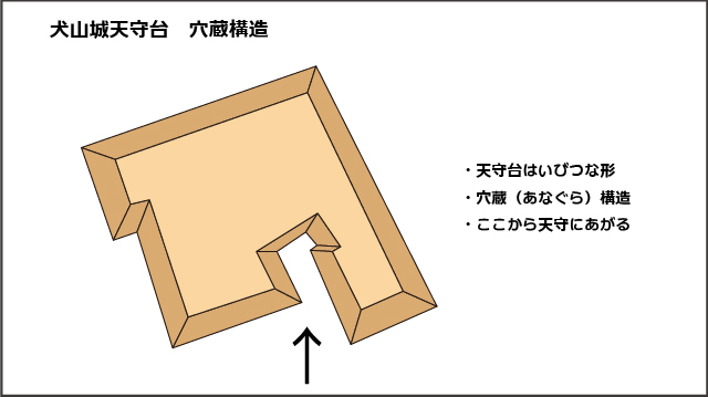 犬山城天守台・穴蔵構造